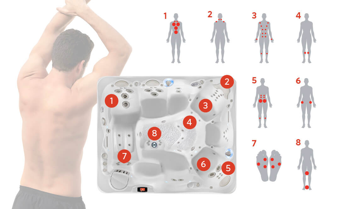 Diagram of a hot tub with numbered jet zones, showing targeted hydrotherapy areas for different muscle groups, alongside an illustration of a person highlighting corresponding pressure points.
